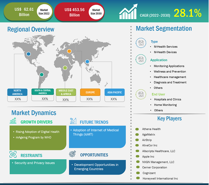 connected-health-market