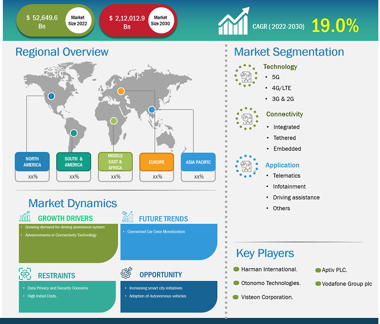 connected-vehicle-market