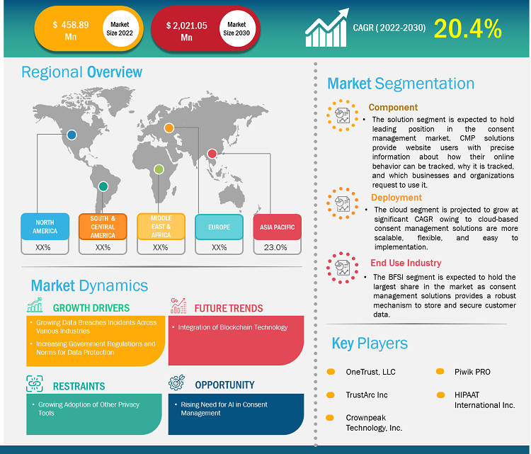 consent-management-market