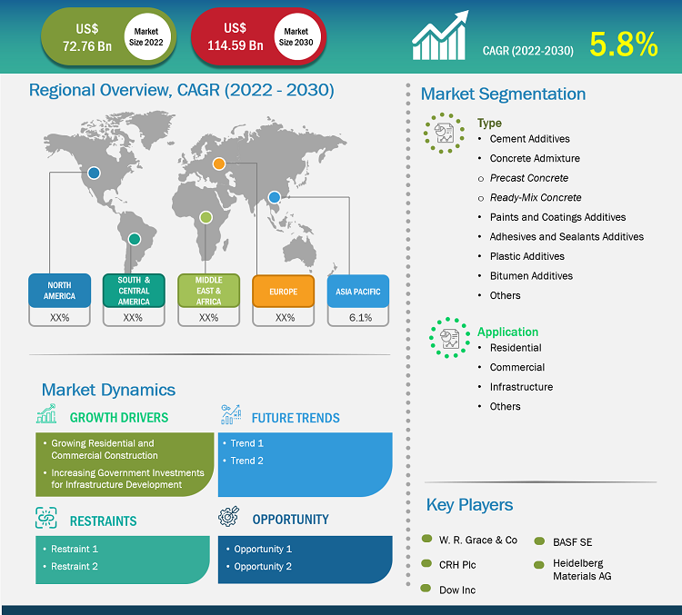 construction-additives-market