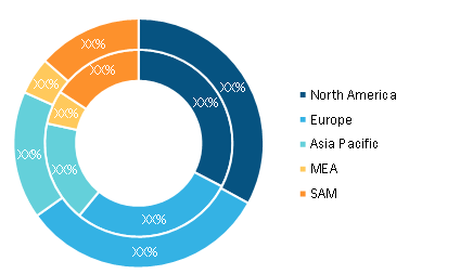 Construction Equipment Market – by Geography