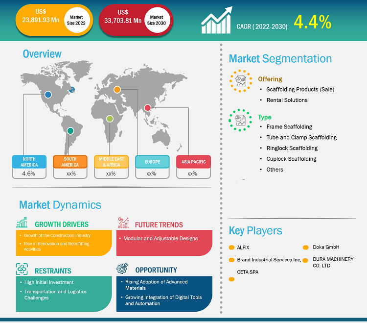 construction-scaffolding-market