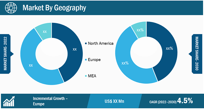 Regional Analysis: Construction Scaffolding Market