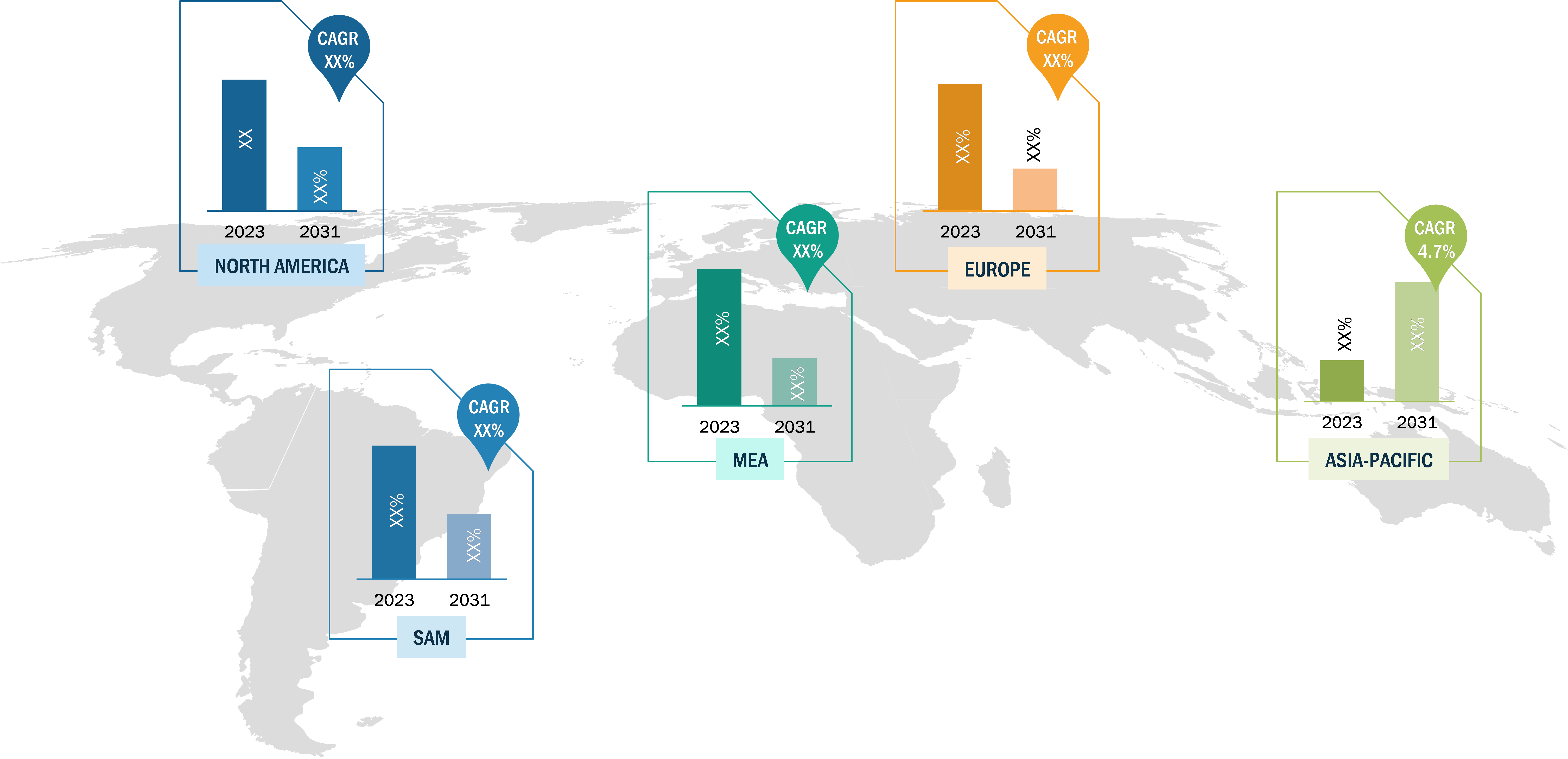Construction Scaffolding Market Share — by Region, 2023