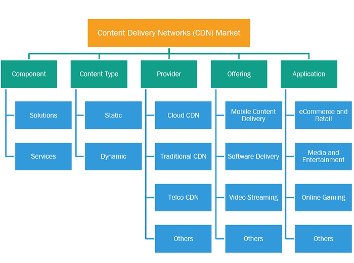 Segmentation and Scope: