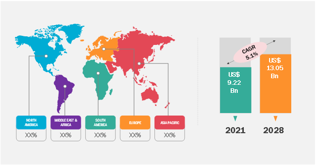 Contact Lenses Market