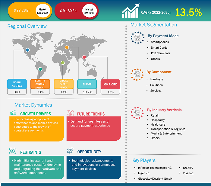 contactless-payments-market-2025