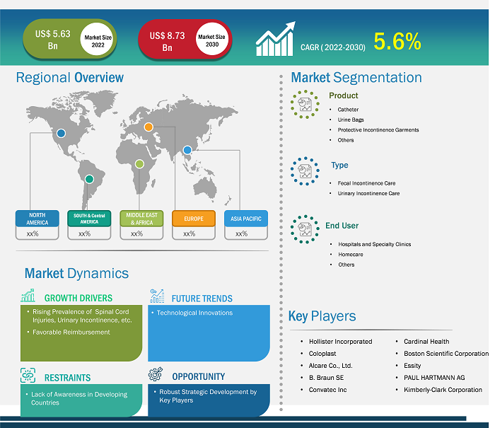 continence-care-market