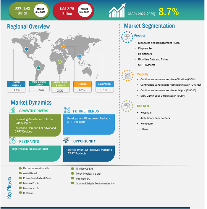 continuous-renal-replacement-therapy-crrt-market