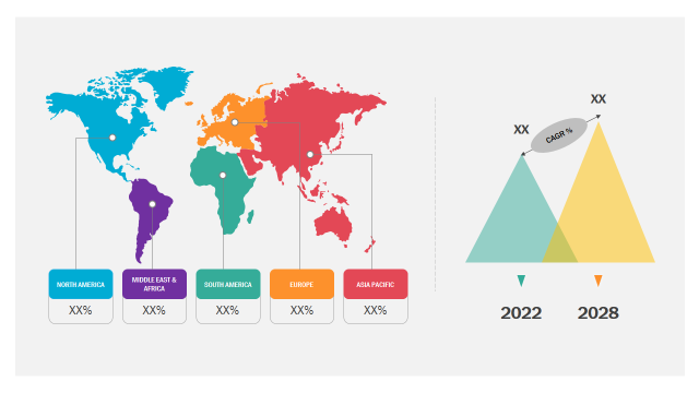 Lucrative Regions for Contrast Media Agents Market