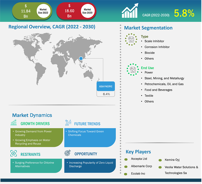 cooling-water-treatment-chemicals-market