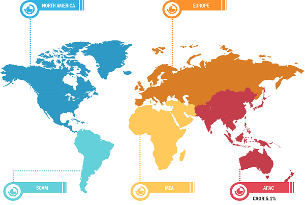 COPD Devices Market, by Region, 2022 (%)