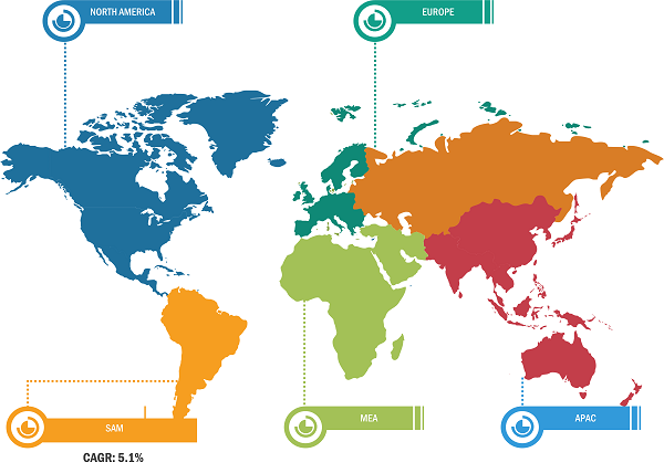 Global Corn and Wheat-Based Feed Market Breakdown – by Region