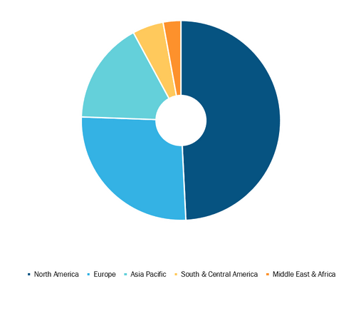 Corneal Transplantation Market, by Region, 2021 (%)