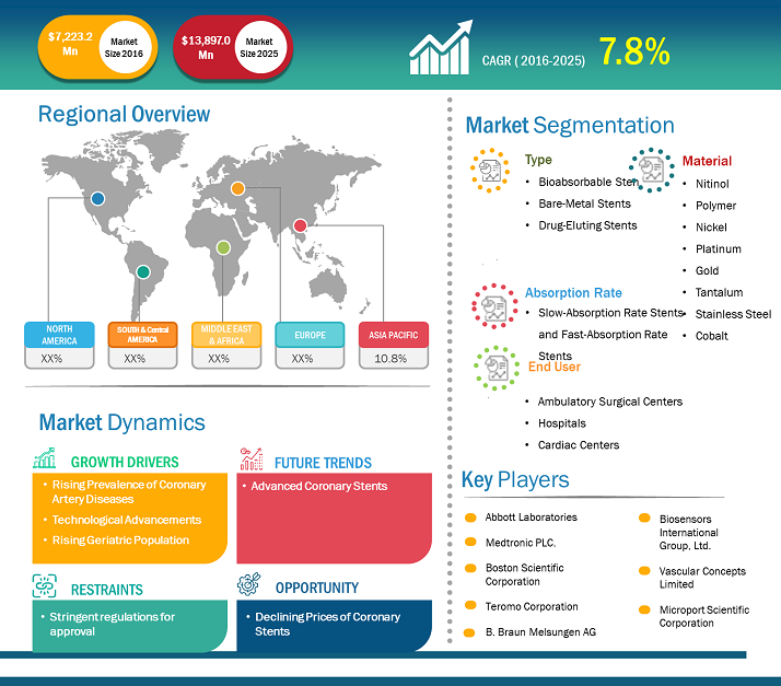 coronary-stents-market