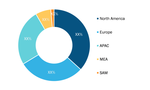 Corrosion Under Insulation Monitoring Market — by Region, 2022