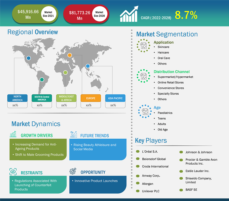 Lukrative Regionen für den globalen Cosmeceuticals-Markt