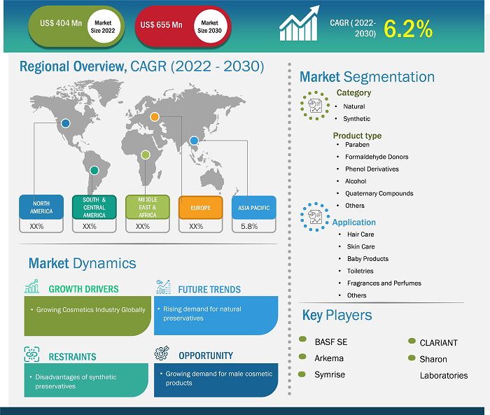 cosmetics-preservatives-market