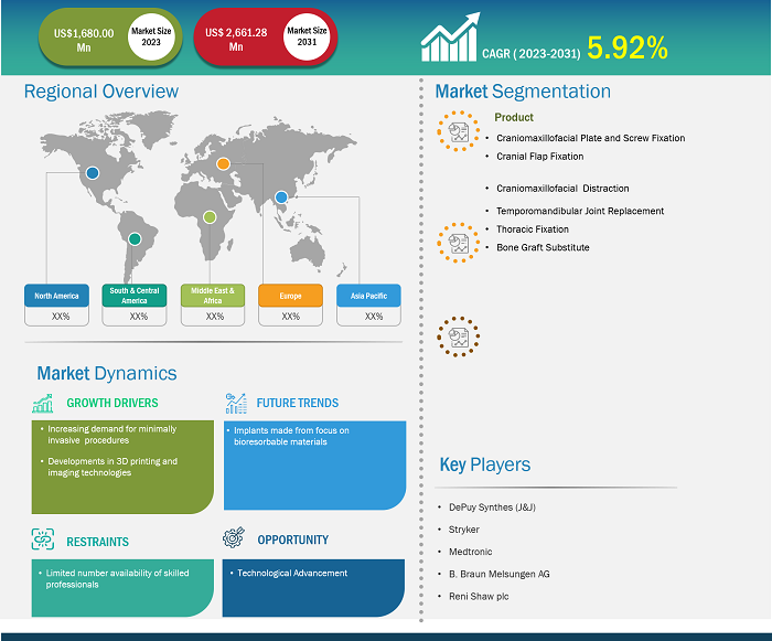 craniomaxillofacial-cmf-devices-market