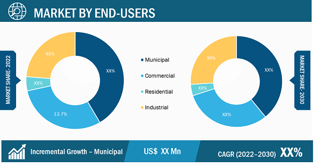 Crawler Camera System Market Regional Analysis: