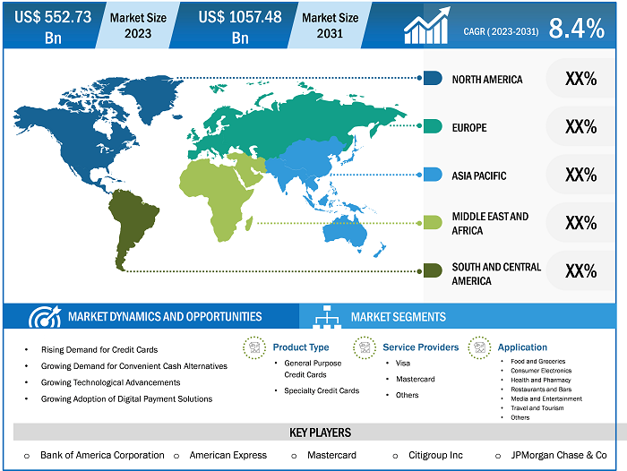 credit-card-market