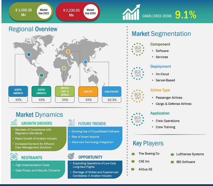 crew-management-system-market