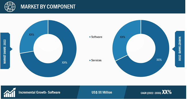 Crew Management System Market by Component