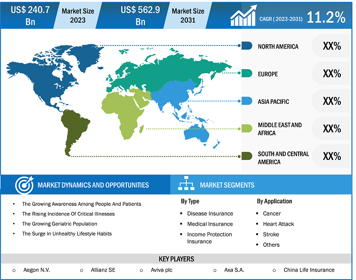 critical-illness-insurance-market