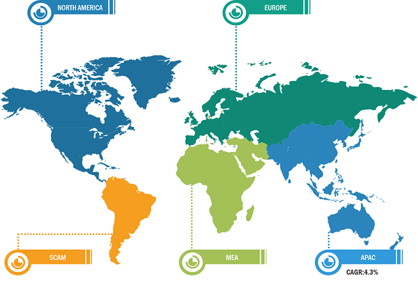 Crohn’s Disease Therapeutics Market, by Region, 2023(%)