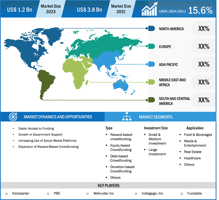 crowdfunding-market