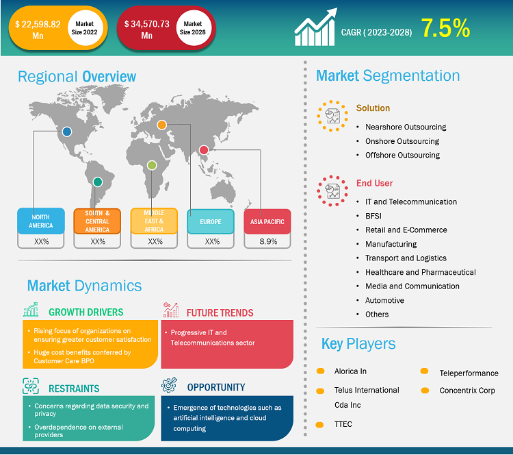 customer-care-bpo-market