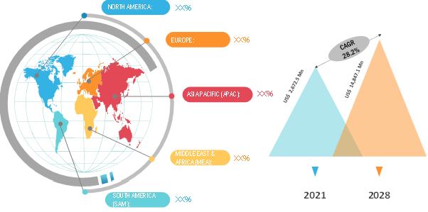 Mercado de plataformas de datos de clientes 