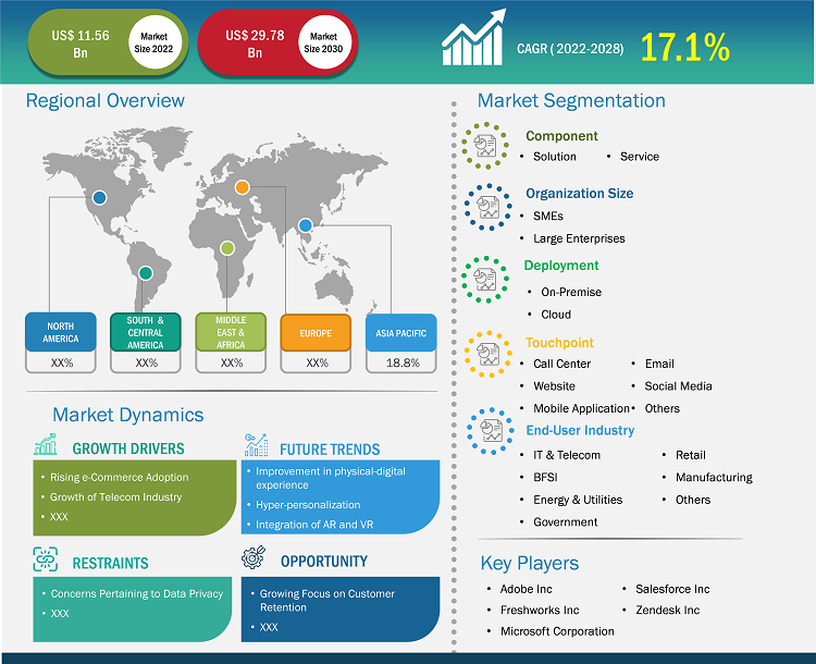 customer-experience-management-market