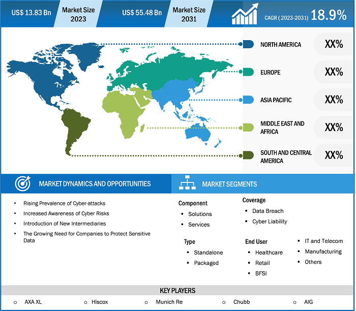 cyber-insurance-market