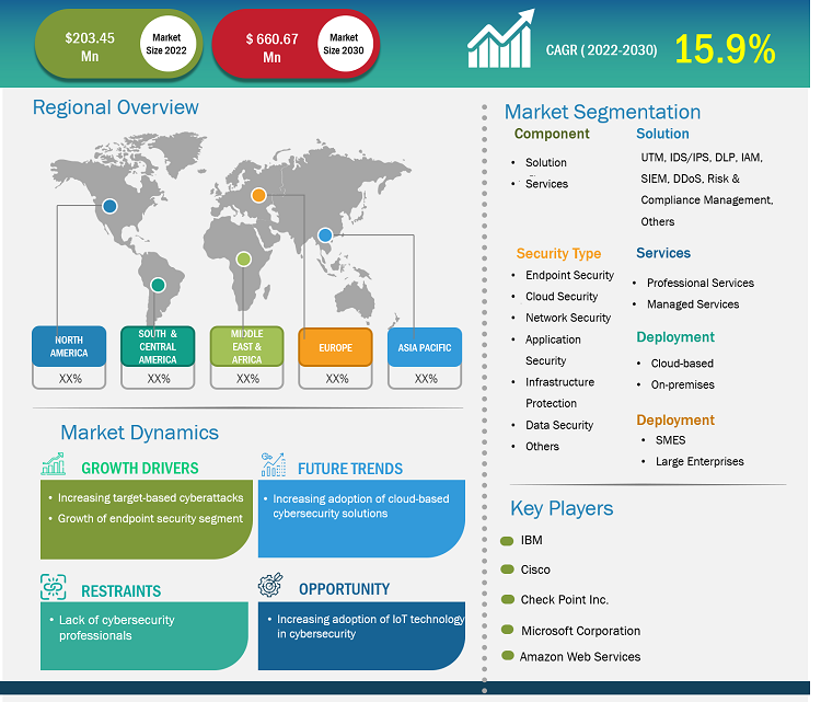 cyber-security-market