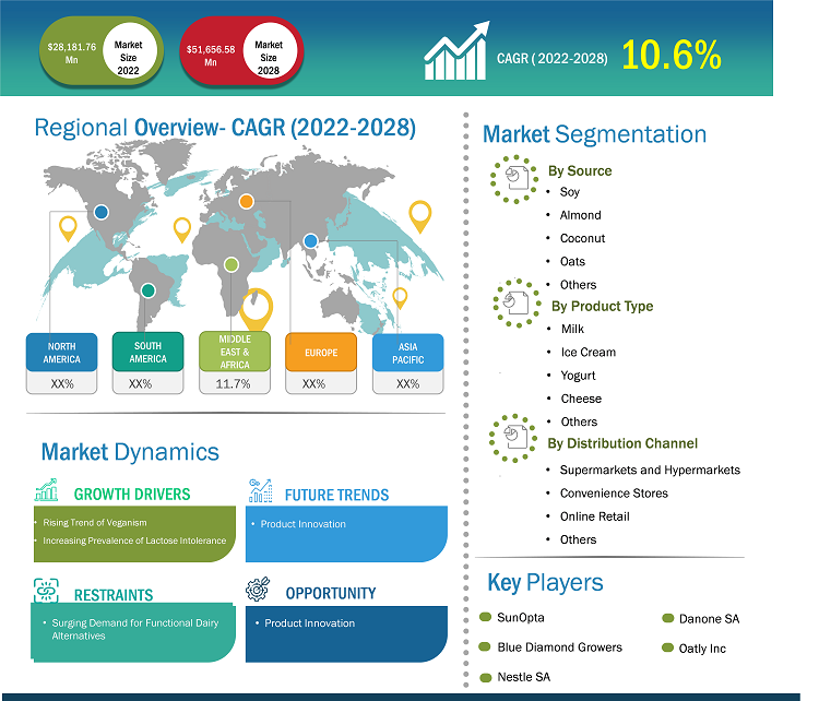 dairy-alternatives-market