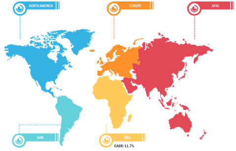 Dairy Alternatives Market Breakdown – by Region