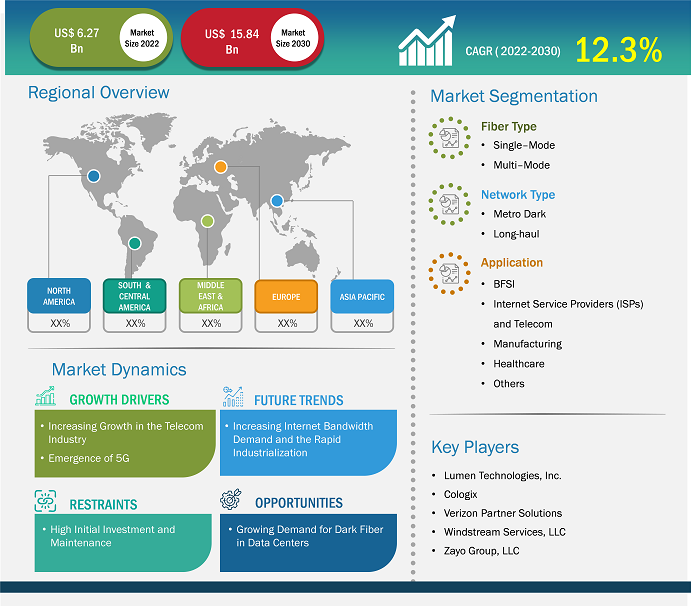 dark-fiber-market