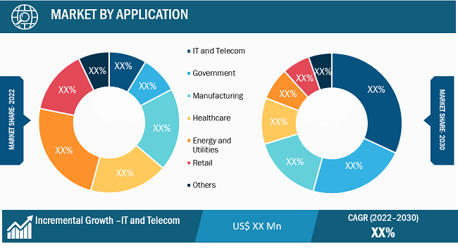 Data Center Automation Market Regional Analysis: