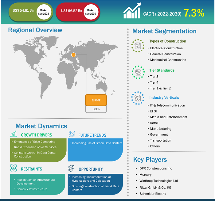 data-center-construction-market-research-report