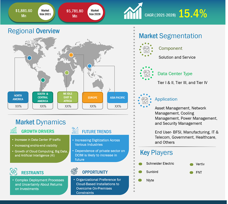 data-center-infrastructure-management-dcim-market