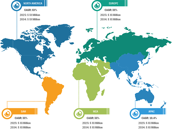 Data Center Security Market