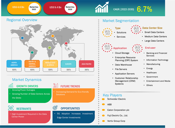 data-center-ups-market