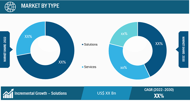 Data Center UPS Market Regional Analysis: