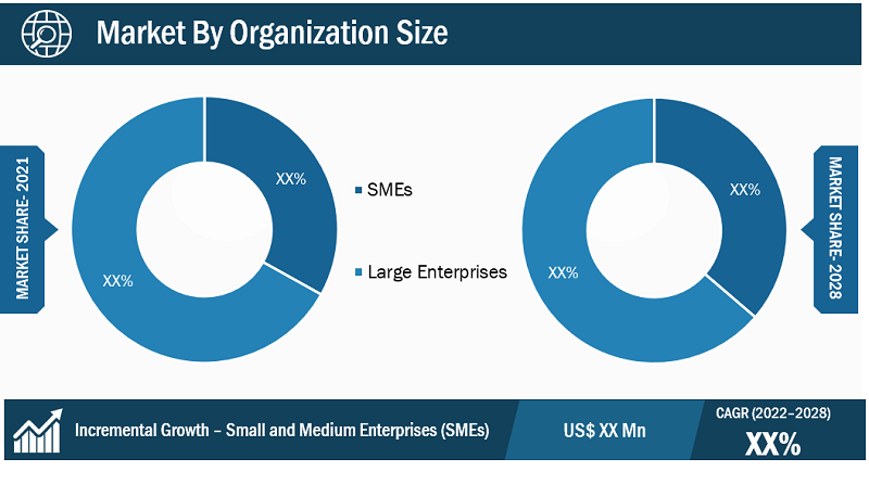 Data-centric security market