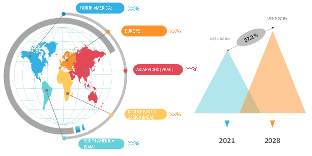 Mercado de recopilación y etiquetado de datos