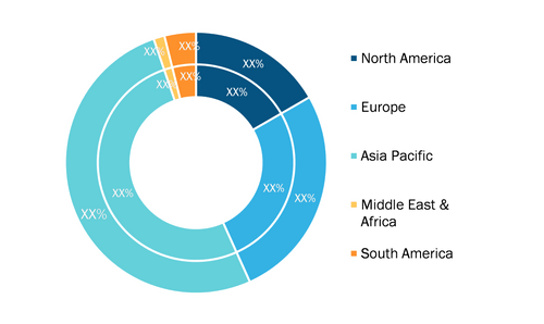 Database Security Market — by Region, 2021 and 2028 (%)