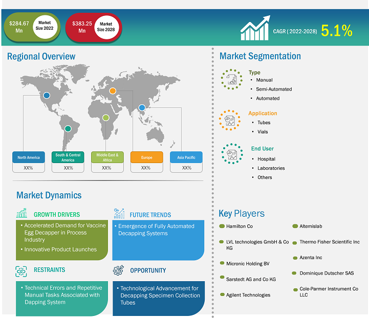 decapping-system-market