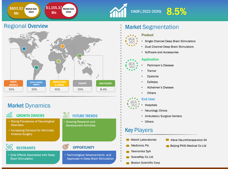 deep-brain-stimulation-market