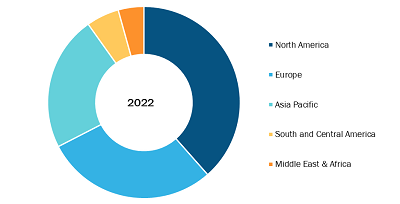 Deep Brain Stimulation Market, by Geography, 2022 (%)